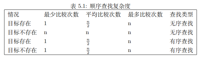 顺序查找复杂度.png